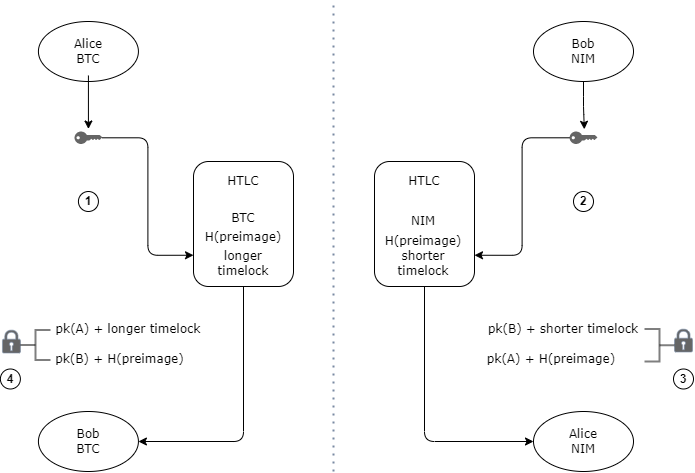 Atomic Swap.png