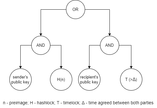 AND-OR.png