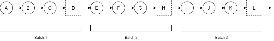 rewards distribution.drawio.png