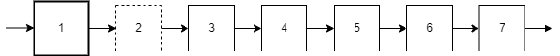 skip block beginning.drawio.png