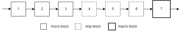 skip block end.drawio.png