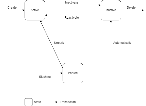 validator txs.drawio.png